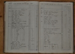Libro Amministrazione Eletterio Vergari - Montegabbione