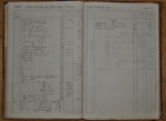 Libro Amministrazione Eletterio Vergari - Montegabbione