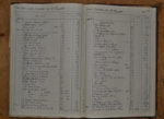 Libro Amministrazione Eletterio Vergari - Montegabbione