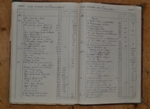 Libro Amministrazione Eletterio Vergari - Montegabbione