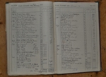Libro Amministrazione Eletterio Vergari - Montegabbione